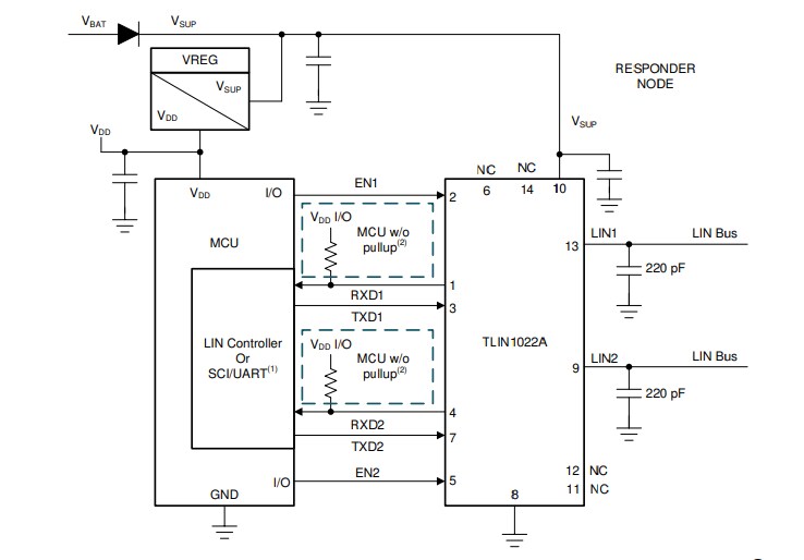 Texas Instruments TLIN1022A-Q1 Dual LIN Transceivers